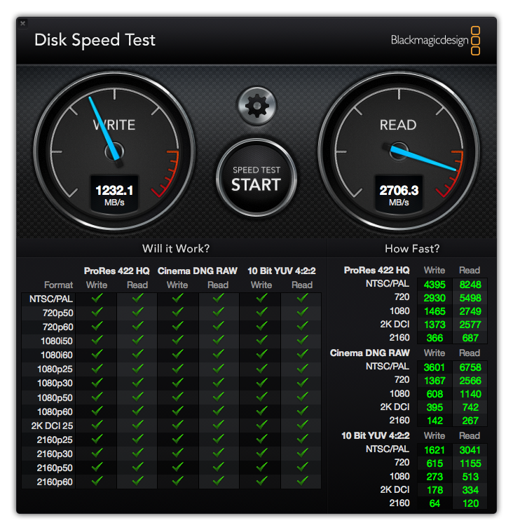 Blackmagic Disk Speed Test Result