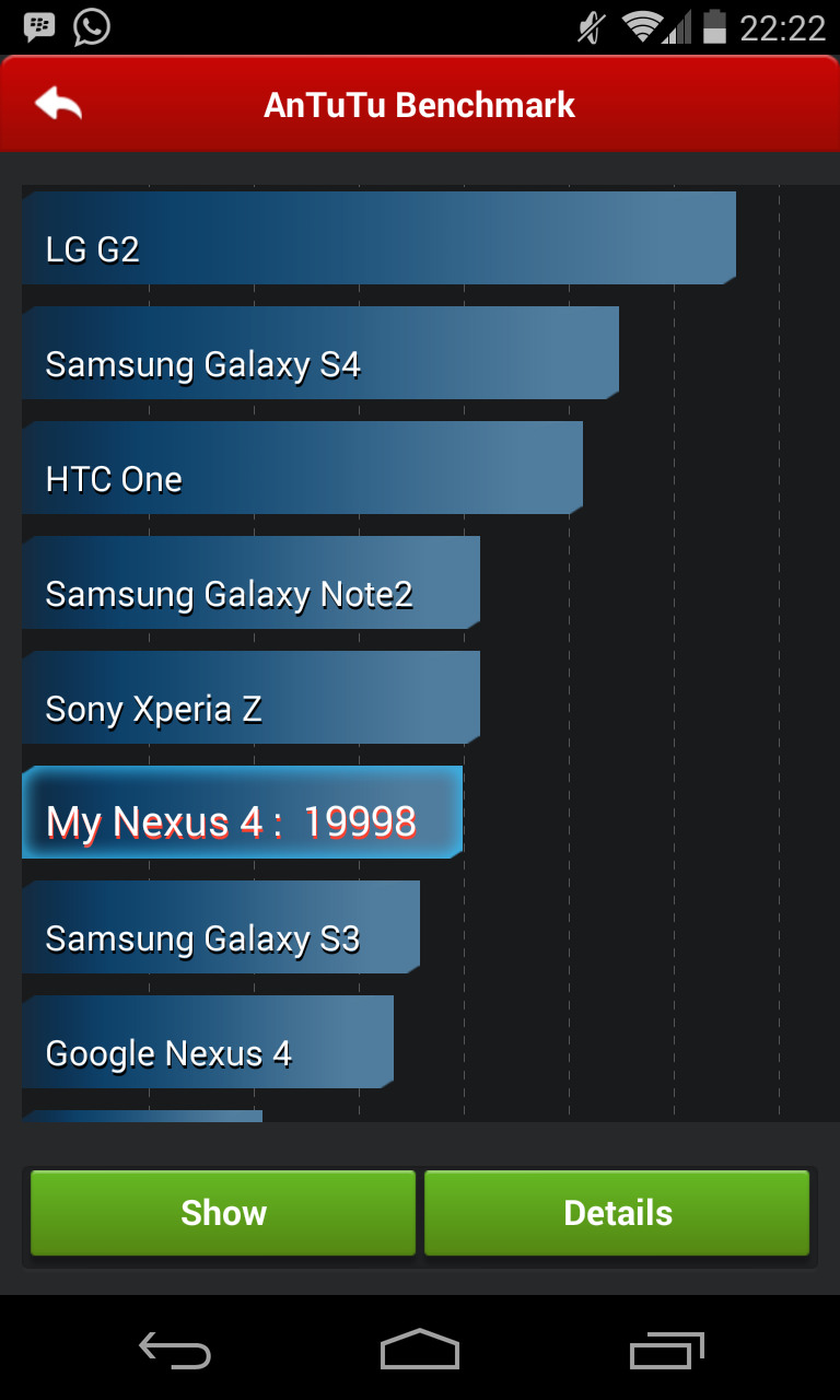 Nexus 4 - Antutu Result 1