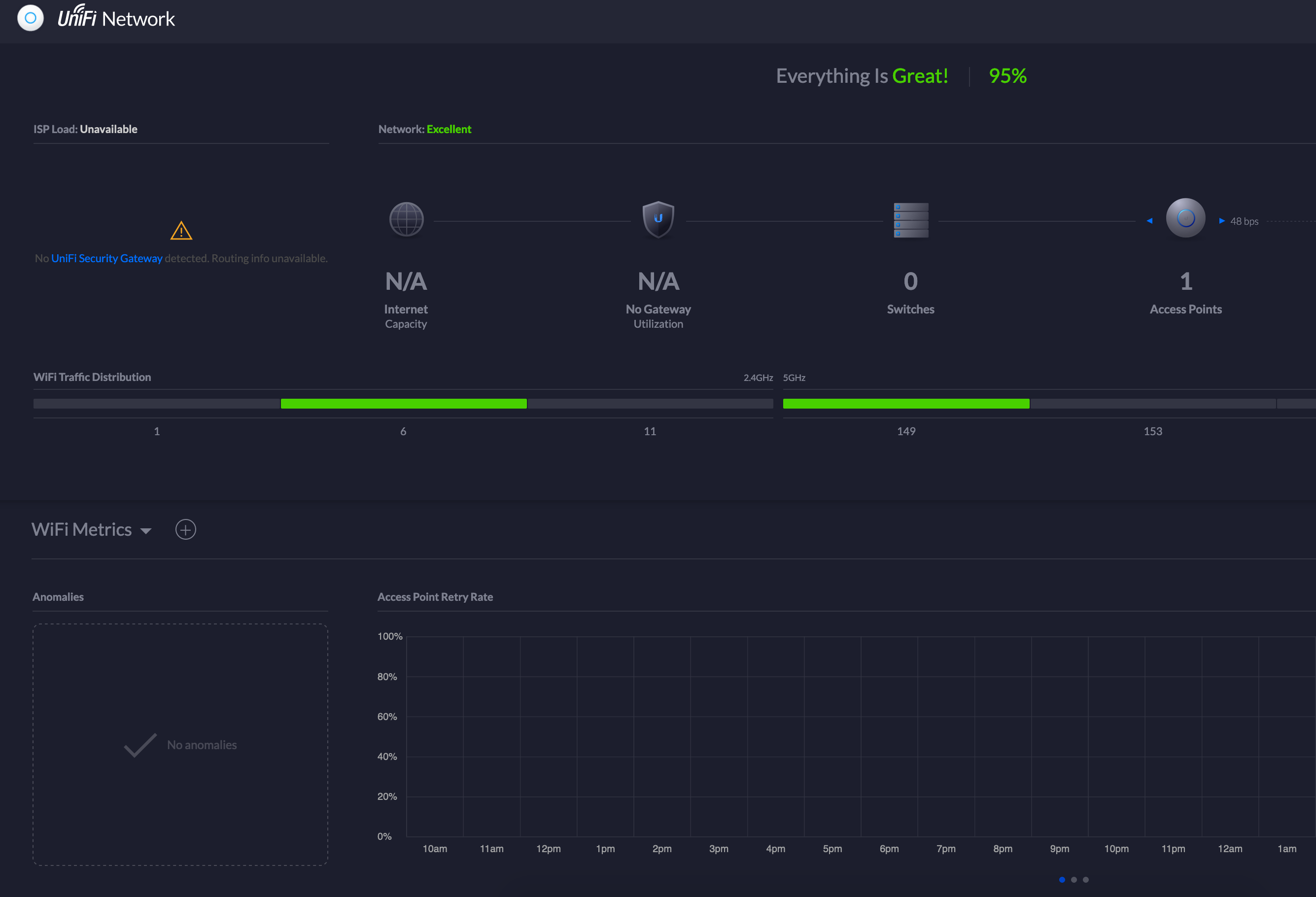 Unifi Controller