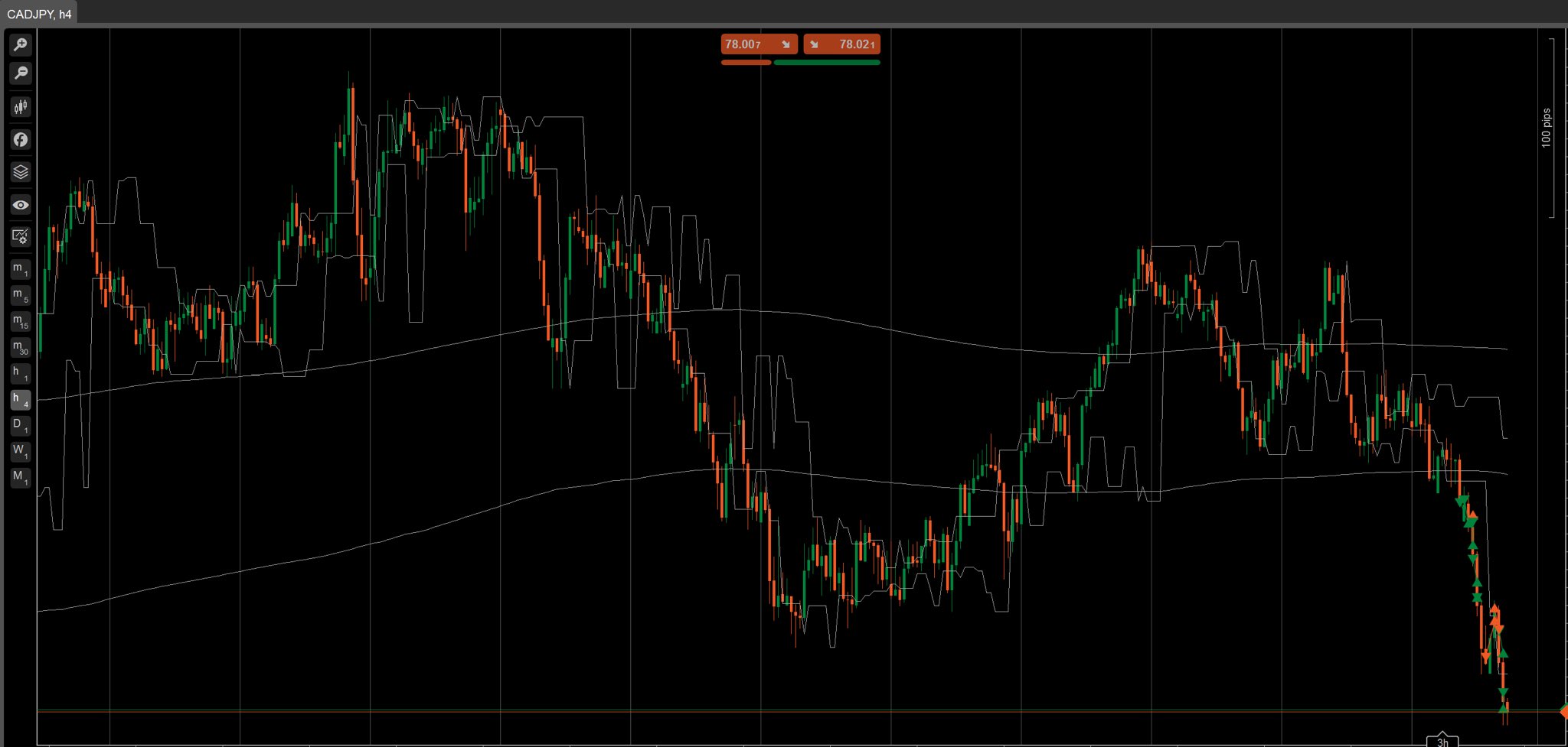 cTrader Chart