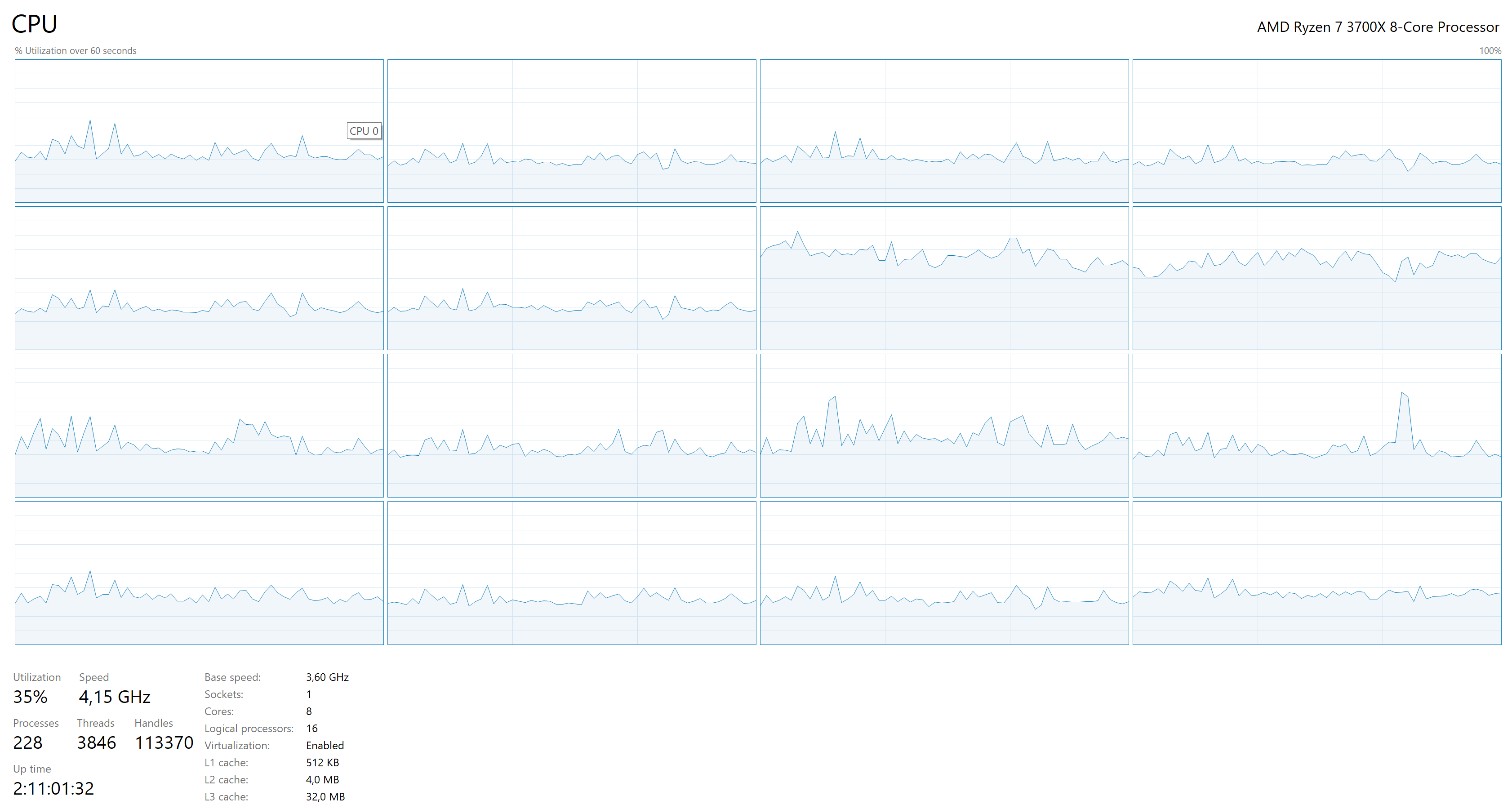 cTrader CPU Usage